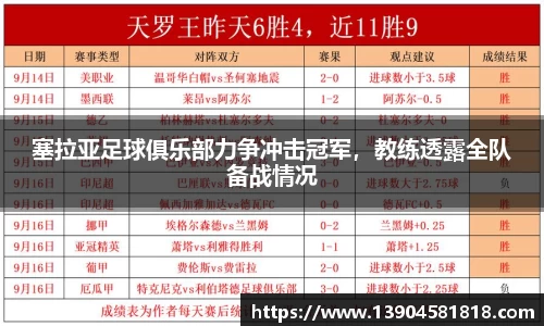 塞拉亚足球俱乐部力争冲击冠军，教练透露全队备战情况