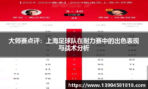 大师赛点评：上海足球队在耐力赛中的出色表现与战术分析