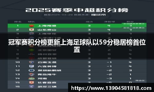 冠军赛积分榜更新上海足球队以59分稳居榜首位置