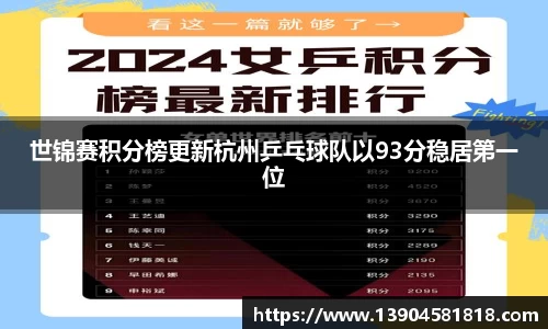 世锦赛积分榜更新杭州乒乓球队以93分稳居第一位