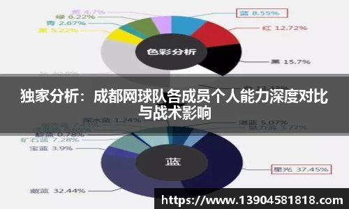 独家分析：成都网球队各成员个人能力深度对比与战术影响