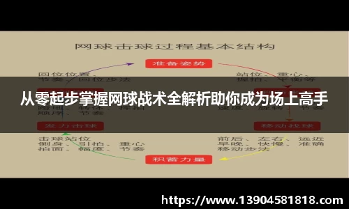 从零起步掌握网球战术全解析助你成为场上高手