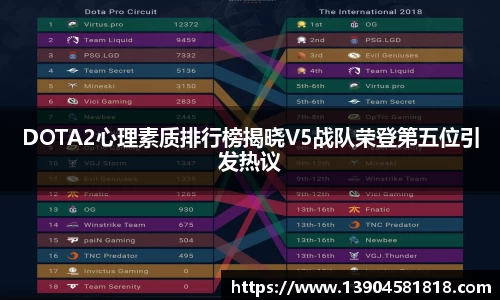 DOTA2心理素质排行榜揭晓V5战队荣登第五位引发热议