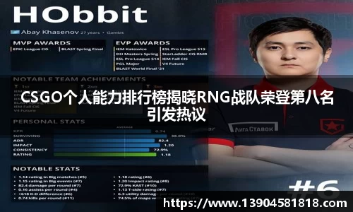 CSGO个人能力排行榜揭晓RNG战队荣登第八名引发热议