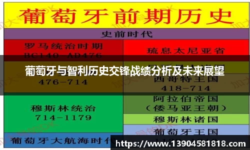 葡萄牙与智利历史交锋战绩分析及未来展望