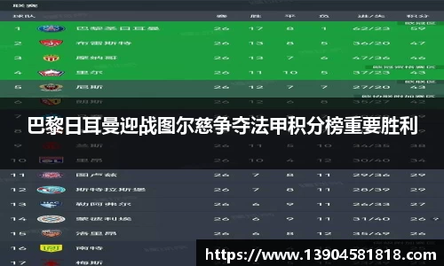 巴黎日耳曼迎战图尔慈争夺法甲积分榜重要胜利