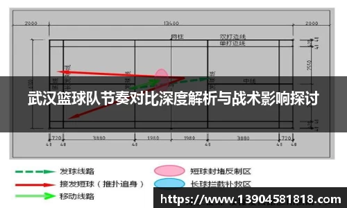 武汉篮球队节奏对比深度解析与战术影响探讨