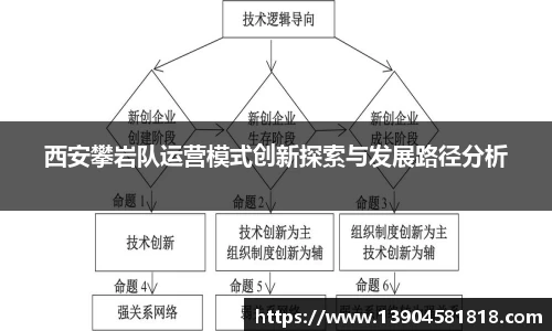 西安攀岩队运营模式创新探索与发展路径分析