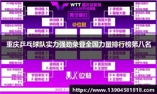 重庆乒乓球队实力强劲荣登全国力量排行榜第八名